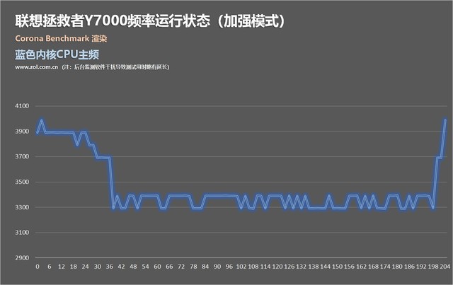 掀性能反击狂潮 联想全面屏拯救者Y7000首测 