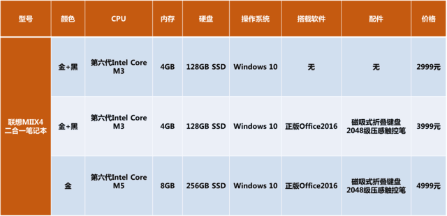 �˶���ҵ ����MIIX4����һ�ʼǱ��ռ��籩 