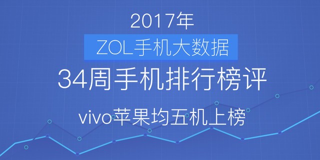 34���ֻ����а�����vivoƻ��������ϰ� 