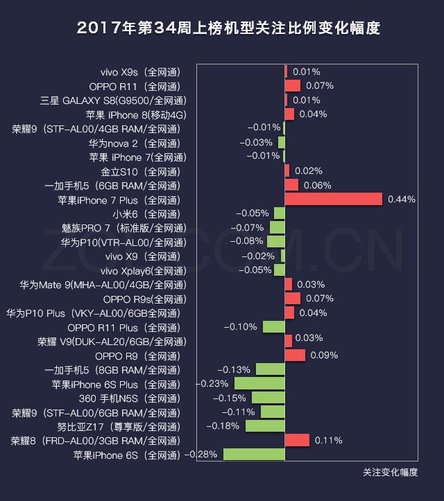 34���ֻ����а�����vivoƻ��������ϰ� 