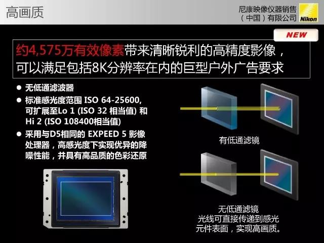 ٷPPT ῵D850ж 
