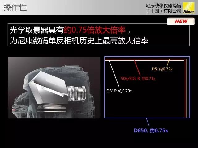 ٷPPT ῵D850ж 