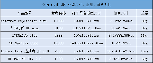 â¶ Finder 3Dӡһչ 
