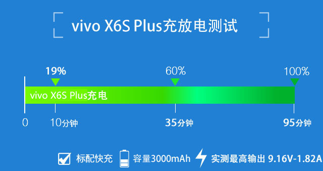 vivo X6S Plus 