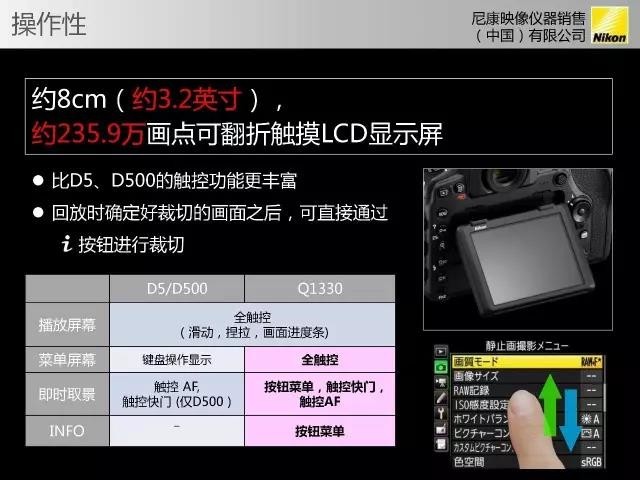 ٷPPT ῵D850ж 
