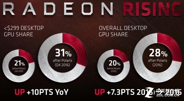 DIYܱAMD Vega콢عPK 1080Ti 