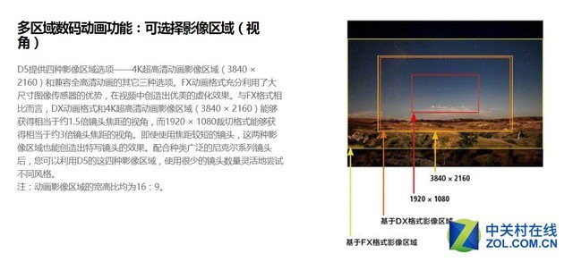 ٷPPT ῵D850ж 