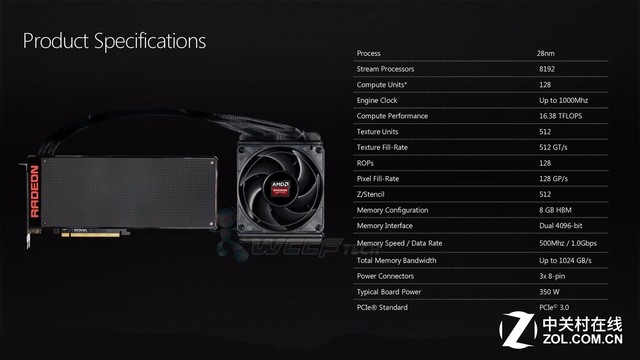 最强双卡平台 Radeon Pro Duo交火测试 