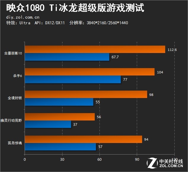  ӳ1080 Ti 
