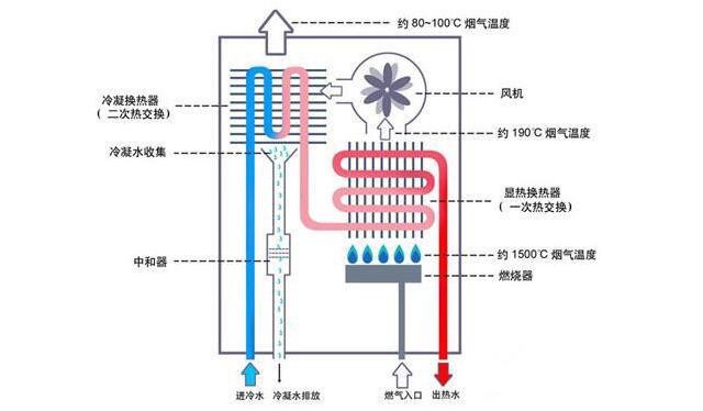 冬季采暖神器？1万块钱的壁挂炉值不值得买