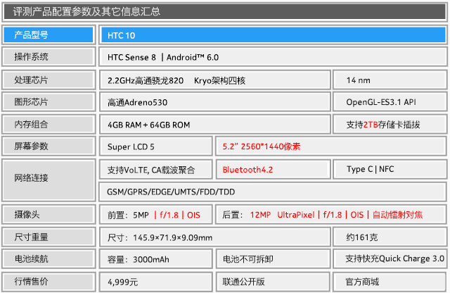 Photo performance is the highlight. HTC 10 evaluation of Xiaolong 820 version