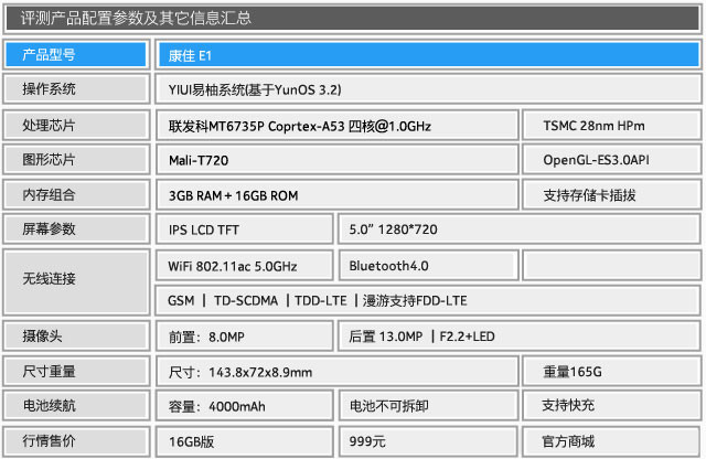 3GB˴+4000mAh E1ȫ 