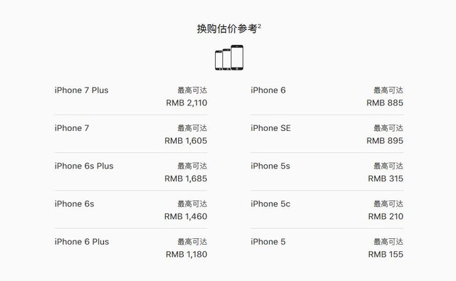 没钱也能买旗舰 学会这个方法能省一大笔 