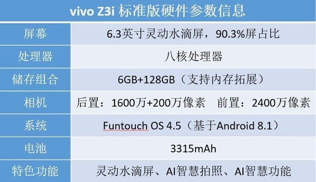 vivo Z3i标准版评测 强劲配置带来酣畅体验