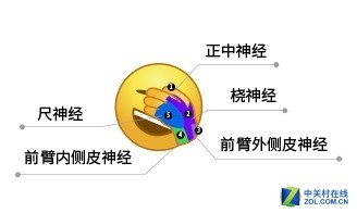 OKIҽҵӡ˭ҽ͸һ 