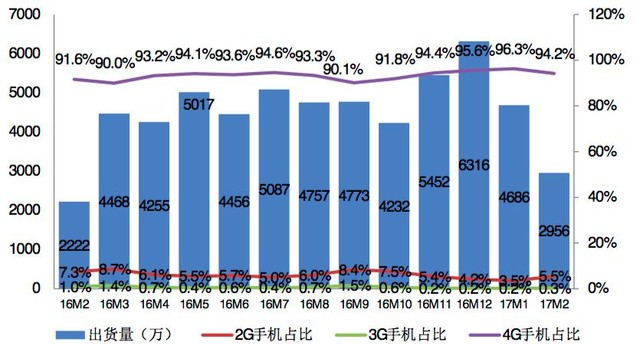 2¹ֻ2955.9 ռ88.7% 