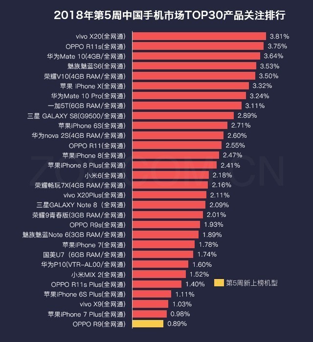 5ֻаS61.55% 