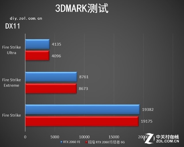 u RTX 2060 ս 6G 