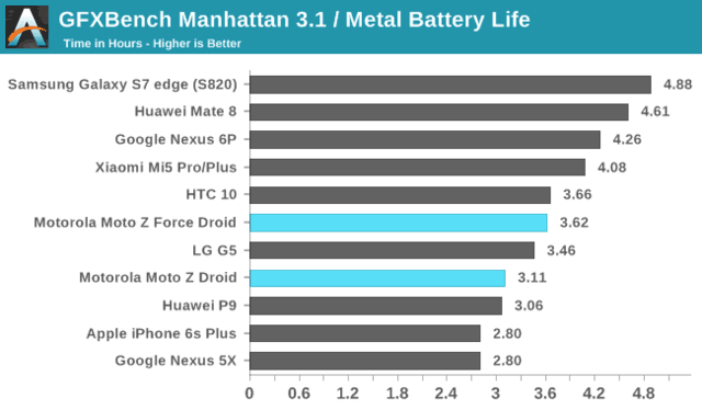 Moto Z/Moto Z Force  