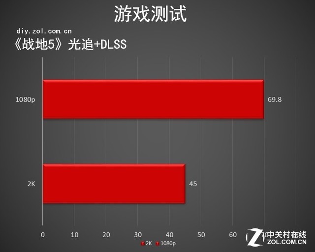 RTXȫ u RTX 2060 ս 6G 