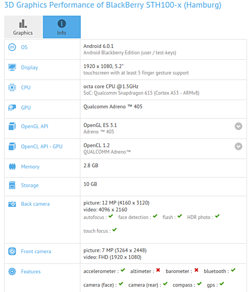 615 ݮ׿»GFXBench 