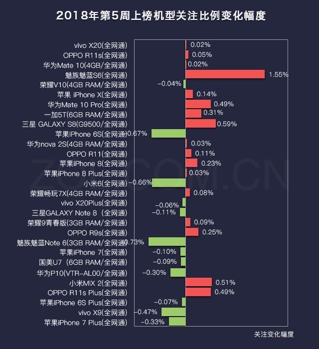 5ֻаS61.55% 