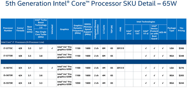 Skylake?  塢ܶԱ 