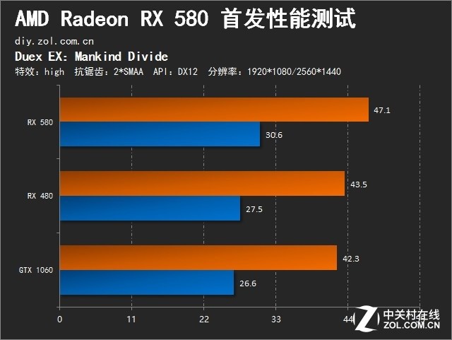 ȫı Radeon RX 580ײ 