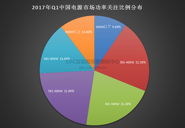 Ʒڽ 2017Q1Դ 