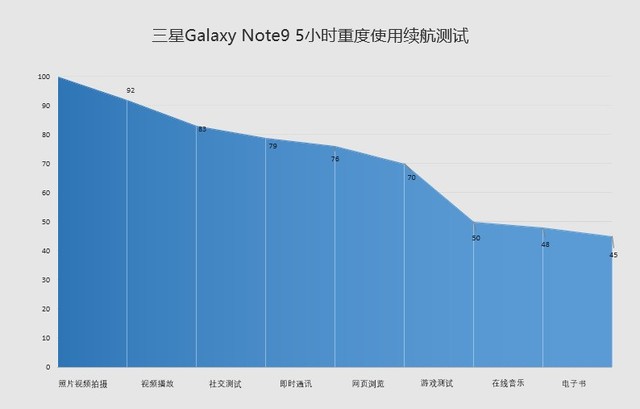 Note9:׿ǰѻiPhone 