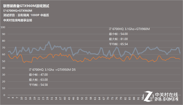 ֵͬܿǿ GTX960MԱGTX950M D5 