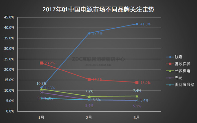 Ʒڽ 2017Q1Դ 