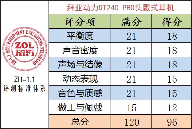 ƶ DT240 PRO 