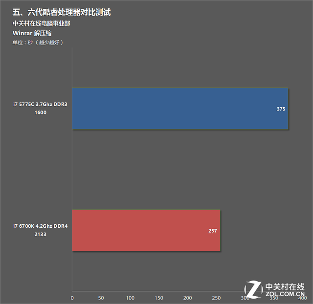 Skylake?  塢ܶԱ 