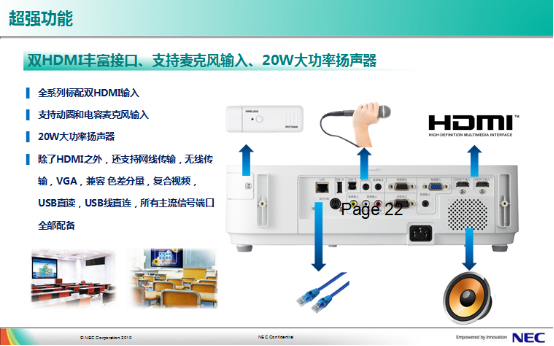 NEC M323W+ ߹ͶӰ 
