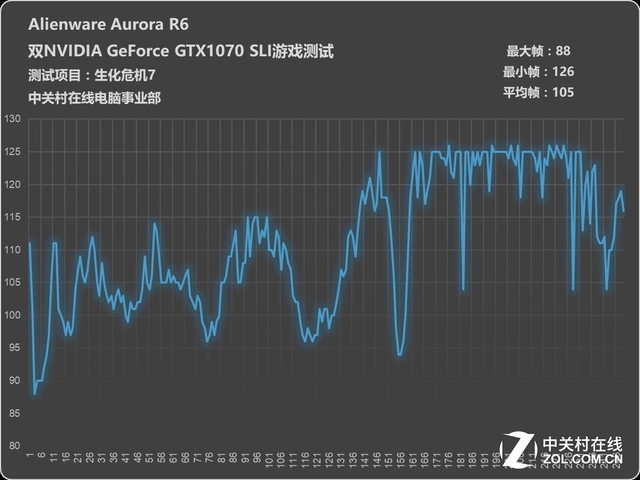  Alienware Aurora R6 