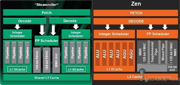AMD豪言:Zen架构CPU将全面对标Intel_DIY攒机硬件新闻-中关村在线