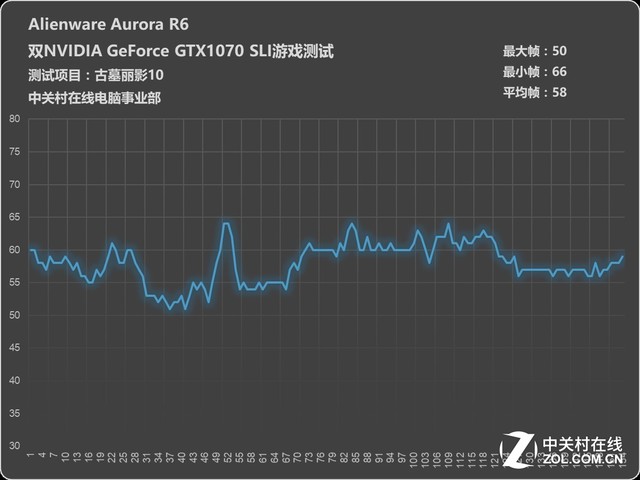  Alienware Aurora R6 