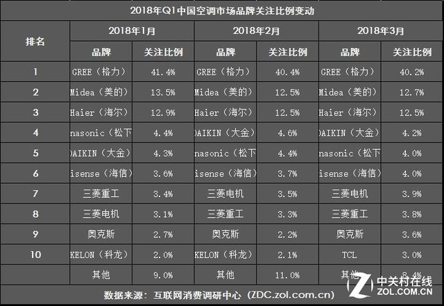2018Q1ZDC յɹעȵ 