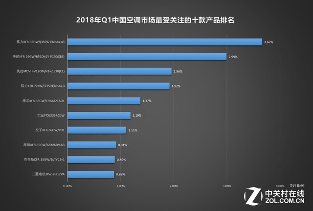 2018Q1ZDC յɹעȵ 