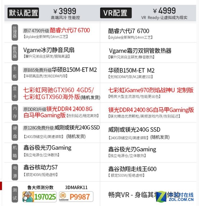 ഺ ֵ6700/GTX960 