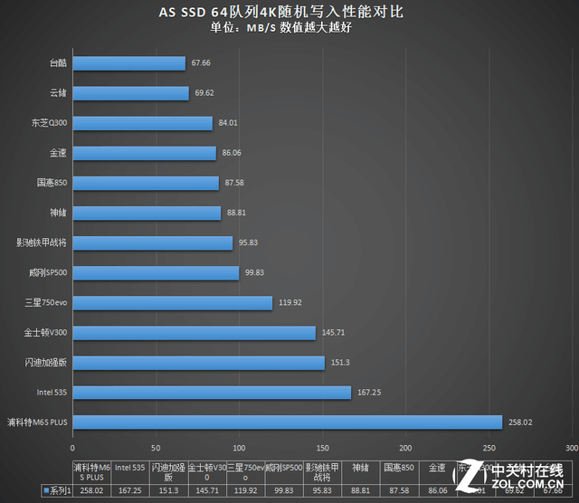 ʵЧ ż120GB̬ 