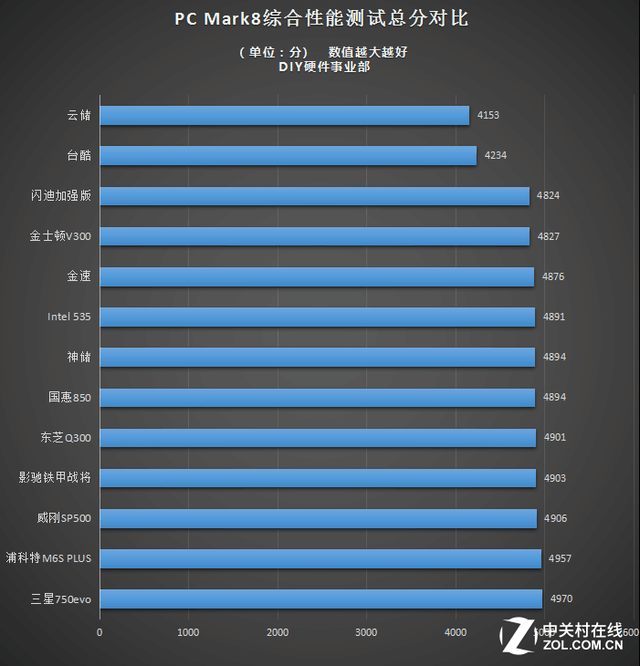 ʵЧ ż120GB̬ 