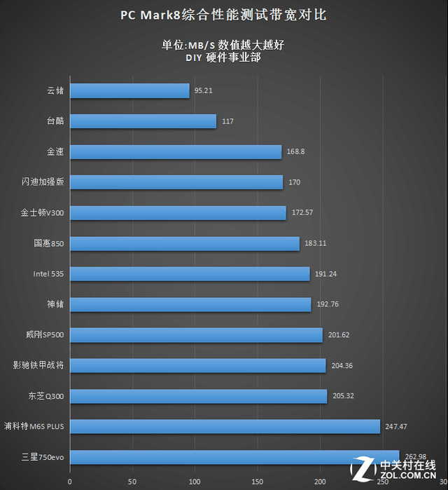 ʵЧ ż120GB̬ 
