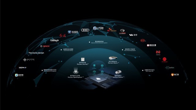 ƽ߳漶AIоƬ̶CES2020 