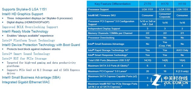 14nm SkyLake¼ܹ 