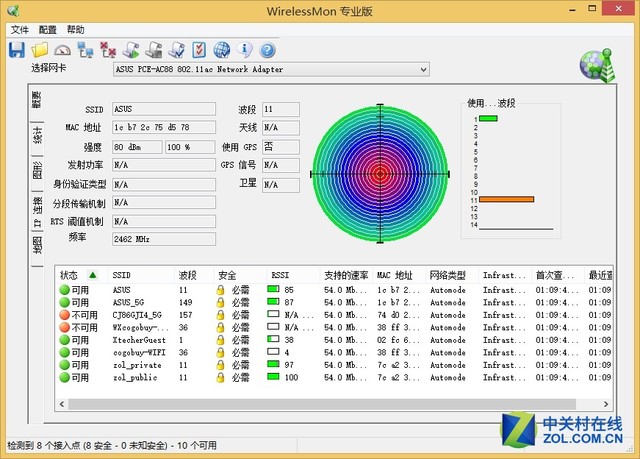 չ11AC 2.0ʵ ˶PCE-AC88ʵ 