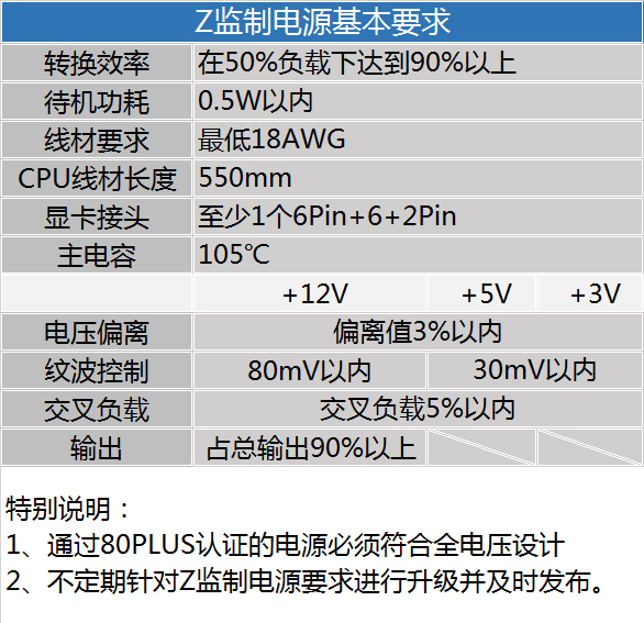 高功率强性能 金河田Z监制工程版评测