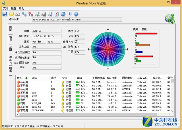 չ11AC 2.0ʵ ˶PCE-AC88ʵ 