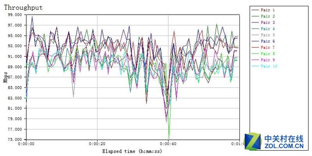 չ11AC 2.0ʵ ˶PCE-AC88ʵ 